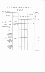 產(chǎn)品檢驗(yàn)報(bào)告