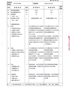 產(chǎn)品檢驗(yàn)報(bào)告
