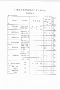 產(chǎn)品檢驗(yàn)報(bào)告