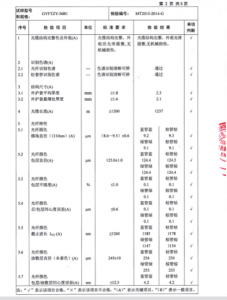 產(chǎn)品檢驗(yàn)報(bào)告