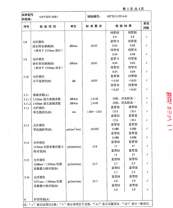 產(chǎn)品檢驗(yàn)報(bào)告