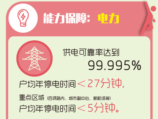 7月18日，北京市發(fā)改委舉行發(fā)布會(huì)，解讀北京市重點(diǎn)專項(xiàng)規(guī)劃中的《北京市“十三五”時(shí)期能源發(fā)展規(guī)劃》（以下簡稱《規(guī)劃》）。記者獲悉，2020年能源發(fā)展目標(biāo)主要涉及5個(gè)方面、20個(gè)具體指標(biāo)，其中包括今年年底，城六區(qū)和通州區(qū)、大興區(qū)、房山區(qū)的平原地區(qū)將基本實(shí)現(xiàn)無煤化，2020年基本實(shí)現(xiàn)全市平原地區(qū)的無煤化