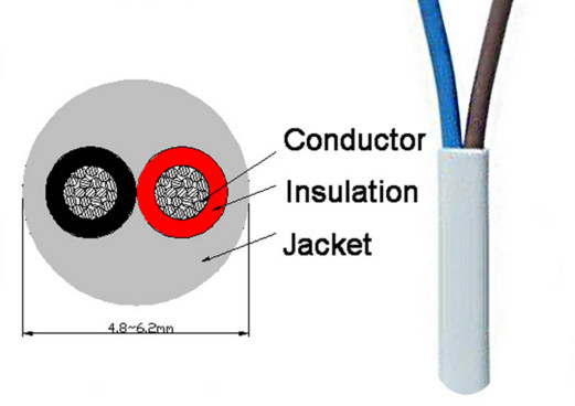 國際市場研究機構日前發(fā)布電纜絕緣與護套材料報告稱，2017年全球電線電纜絕緣與護套市場收益將達到339.3926億美元（約合人民幣2291.3億元），預計到2022年，這一數(shù)據(jù)將增至359億美元（約合人民幣2423.6億元），期間年復合增率約為1.13%。報告中認為，電力和通信基礎設施發(fā)展推動對電線電纜和通信電纜需求增長是促進電纜絕緣和護套材料穩(wěn)定增長的主要原因