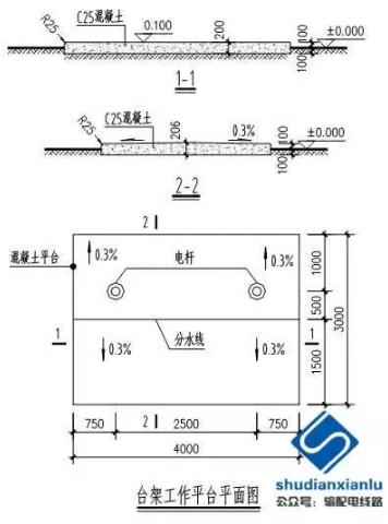  1臺(tái)架變工作平臺(tái)施工工藝技術(shù)要求當(dāng)臺(tái)架變位于有市政要求的地域時(shí)，應(yīng)符合市政要求設(shè)置工作平臺(tái)，但沒有市政要求時(shí)，應(yīng)設(shè)置混凝土工作平臺(tái)?；炷凉ぷ髌脚_(tái)具有要求如下