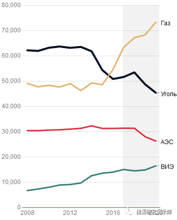 核心提示：英國作為全球首個使用煤電的國家，未來也可能成為首個“棄煤”國家，但美國依然堅持煤電是能源多樣性的需要。全世界很多國家放棄煤電似乎過于倉促和思慮不周，以至于現(xiàn)在分析人士開始思考，該如何挽回目前的局面