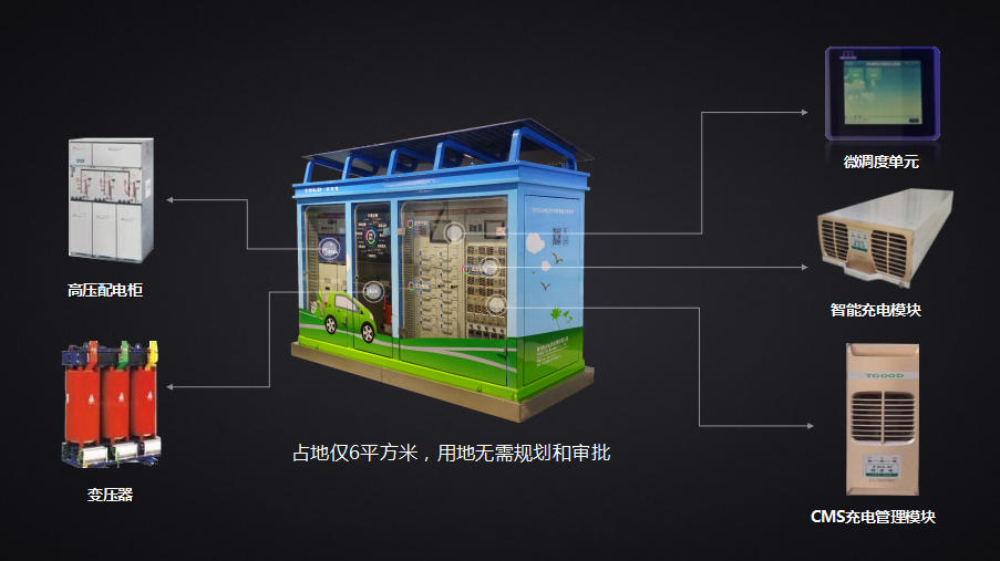 2017年7月20日至21日第二屆電動汽車及充電基礎(chǔ)設(shè)施建設(shè)運(yùn)營高峰論壇在北京召開，而7月20日當(dāng)天剛好是青島特來電新能源有限公司（以下簡稱特來電）成立三周年，青島特來電新能源有限公司副總裁、首席科學(xué)家，兼任北汽特來電（北京）新能源科技有限公司董事長兼總經(jīng)理?xiàng)顣詡ピ跁戏窒砹颂貋黼娙陙淼某潆娺\(yùn)營的實(shí)踐。青島特來電新能源有限公司是青島特銳德電氣股份有限公司(以下簡稱特銳德)的全資子公司，總部設(shè)在青島，注冊資本10億，總資產(chǎn)達(dá)80億，目前特銳德有80家子公司，員工總?cè)藬?shù)達(dá)到6900人，致力于打造中國最大的箱
