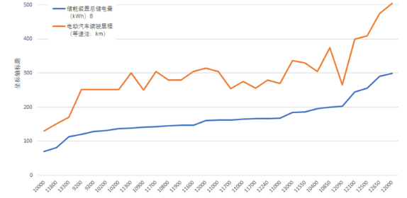 本文將主要對2014年~2017年新能源客車領(lǐng)域技術(shù)發(fā)展和供應鏈格局進行研討和解讀。一、新能源客車的技術(shù)路線2017年新能源補貼政策將新能源客車分為4類：非快充類純電動客車、快充類純電動客車、插電式混合動力（含增程式）客車和燃料電池客車
