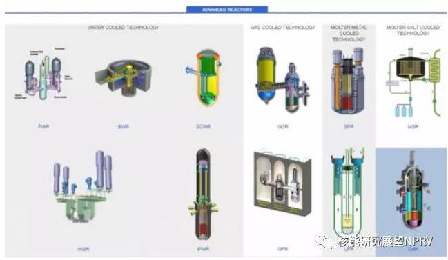【導(dǎo)言】第三條道路（The third way）發(fā)布了一份關(guān)于北美的48家致力于發(fā)展研究先進小型模塊化反應(yīng)堆的公司和研究機構(gòu)的報告。來源：微信公眾號“核能研究展望NPRV” ID：nprv_international第三條道路發(fā)布了一份關(guān)于北美的48家致力于發(fā)展研究先進小型模塊化反應(yīng)堆的公司和研究機構(gòu)的報告