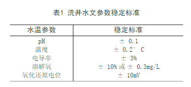 地下水采樣是一項(xiàng)復(fù)雜而嚴(yán)謹(jǐn)?shù)墓ぷ鳎捎谖廴緢龅氐奶厥庑院偷叵滤诳臻g上的分布特點(diǎn)，使得污染場地的地下水采樣技術(shù)要求區(qū)別于區(qū)域地下水污染防治調(diào)查的采樣要求。不論是采樣設(shè)備、材料和采樣順序，都應(yīng)該最大程度的避免離子干擾和交叉污染
