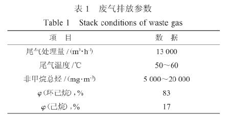 摘要：介紹了催化燃燒技術(shù)在處理橡膠生產(chǎn)廢氣方面的應(yīng)用.采用"冷凝-催化燃燒"技術(shù),在空速30000h-1,反應(yīng)器入口溫度250～300℃的條件下,橡膠廢氣經(jīng)過處理,達(dá)標(biāo)排放.在石油化工行業(yè)的生產(chǎn)過程中，會產(chǎn)生以揮發(fā)性有機(jī)物為主要組分的廢氣。這些有機(jī)物如果直接排入大氣，將危害人體健康污染周圍環(huán)境