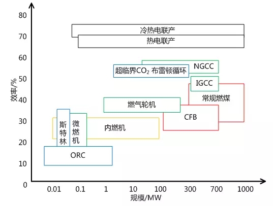 1 項(xiàng)目背景進(jìn)入“十三五”時(shí)期后，伴隨著我國(guó)產(chǎn)業(yè)結(jié)構(gòu)的優(yōu)化調(diào)整和轉(zhuǎn)型升級(jí)的進(jìn)程深入，經(jīng)濟(jì)發(fā)展逐步進(jìn)入新常態(tài)。2016年，我國(guó)6MW及以上電廠的發(fā)電設(shè)備利用小時(shí)下降至3785h，6MW及以上火力發(fā)電設(shè)備利用小時(shí)下降至4165h