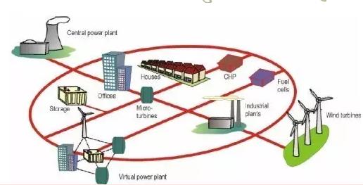 配電網的經濟運行指在現有的電網結構和布局下，充分、合理地利用“調荷”和“調壓”措施，使線路的負荷電流達到經濟負荷電流，變壓器的綜合平均負載率達到經濟負載率，電網處于經濟合理的運行狀態(tài)等。實現配電網經濟運行的具體措施有：(1)調整用戶的用電負荷，努力實現線路的負荷達到經濟負荷值;(2)對輕負荷線路，采取輪流定時供電方式;(3)對重負荷線路，安排用戶實行避峰、錯峰用電，努力實現均衡用電;(4)合理調整變電站主變壓器電壓分接頭，使配電線路的運行電壓達到規(guī)定值;(5