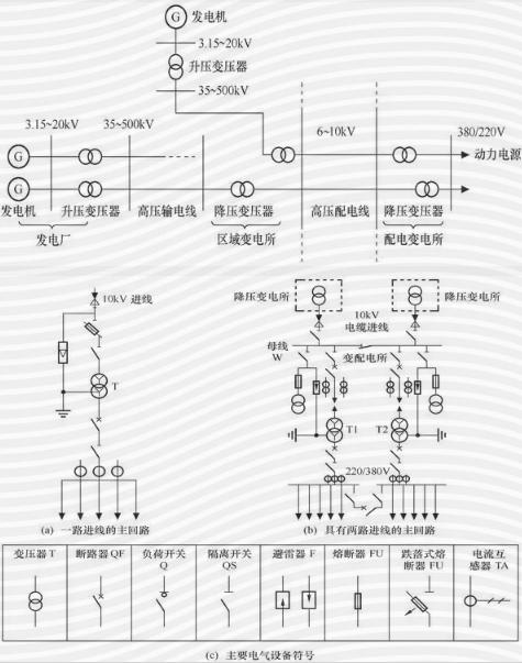  配電網的發(fā)展，在今后將會越來越重要。目前的國網的投資預算也反映了這點，這是符合潮流的，歐美的電力基本都是在搞配網，這方面我國確實差些