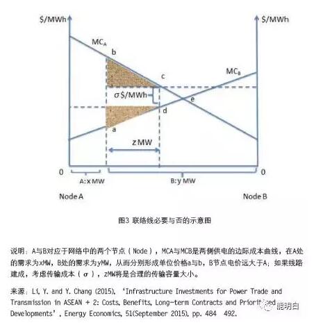 近幾年，棄風(fēng)限電問題嚴重困擾著我國風(fēng)電行業(yè)，已經(jīng)成為制約產(chǎn)業(yè)健康持續(xù)發(fā)展的最大絆腳石，也是我國兌現(xiàn)應(yīng)對氣候變化國際承諾的巨大障礙，到了非解決不可的地步。但當下，仍有一些專家通過似是而非的技術(shù)詮釋來解答棄風(fēng)問題的根源，認為風(fēng)電的波動性影響電網(wǎng)的安全穩(wěn)定運行；在電力需求增長放緩的背景下導(dǎo)致可再生能源限發(fā)；“三北”地區(qū)電力系統(tǒng)調(diào)峰能力嚴重不足是冬季這些地區(qū)棄風(fēng)問題突出的主因；跨省跨區(qū)輸電通道不足，難以實現(xiàn)在更大范圍內(nèi)消納風(fēng)電……，并據(jù)此將解決措施引導(dǎo)向糾纏不清