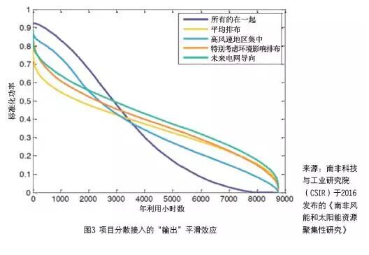 近幾年，棄風(fēng)限電問題嚴重困擾著我國風(fēng)電行業(yè)，已經(jīng)成為制約產(chǎn)業(yè)健康持續(xù)發(fā)展的最大絆腳石，也是我國兌現(xiàn)應(yīng)對氣候變化國際承諾的巨大障礙，到了非解決不可的地步。但當下，仍有一些專家通過似是而非的技術(shù)詮釋來解答棄風(fēng)問題的根源，認為風(fēng)電的波動性影響電網(wǎng)的安全穩(wěn)定運行；在電力需求增長放緩的背景下導(dǎo)致可再生能源限發(fā)；“三北”地區(qū)電力系統(tǒng)調(diào)峰能力嚴重不足是冬季這些地區(qū)棄風(fēng)問題突出的主因；跨省跨區(qū)輸電通道不足，難以實現(xiàn)在更大范圍內(nèi)消納風(fēng)電……，并據(jù)此將解決措施引導(dǎo)向糾纏不清