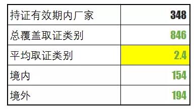 核級(jí)產(chǎn)品和民用產(chǎn)品有什么區(qū)別呢？核級(jí)兩個(gè)字，對(duì)于供應(yīng)鏈而言，不僅意味著高質(zhì)量和高利潤，更意味著一個(gè)高不可及的市場準(zhǔn)入門檻。本文對(duì)目前核級(jí)產(chǎn)品取證進(jìn)行了調(diào)研和分析，希望可以對(duì)各位有所幫助核級(jí)產(chǎn)品受國家監(jiān)管民用核安全設(shè)備的質(zhì)量和可靠性直接關(guān)系到核設(shè)施的安全穩(wěn)定運(yùn)行，國務(wù)院核安全監(jiān)管部門對(duì)民用核安全設(shè)備設(shè)計(jì)、制造、安裝和無損檢驗(yàn)活動(dòng)實(shí)施監(jiān)督管理