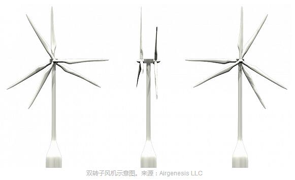 隨著近年來風(fēng)力發(fā)電規(guī)模的擴(kuò)大，一些小型的初創(chuàng)公司陸續(xù)推出了造型不同尋常的的風(fēng)力發(fā)電機(jī)。近日，Airgenesis LLC與加拿大安大略省金斯敦的M2Miling投資公司建立合作伙伴關(guān)系，在全球合作制造和銷售5MW雙轉(zhuǎn)子風(fēng)力發(fā)電機(jī)組