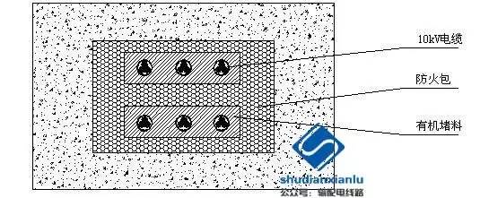 1 電纜孔洞防火封堵 1.1 適用范圍適用于配網(wǎng)工程中的在電纜構(gòu)筑物中引至電氣柜、盤的開孔部位，電纜貫穿隔墻、樓板的孔洞處，電纜管孔等的防火封堵施工。1.2 引用標(biāo)準(zhǔn)GB50168 電氣裝置安裝工程電纜線路施工及驗收規(guī)范GB 50217 電力工程電纜設(shè)計規(guī)范GB 23864-2009《防火封堵材料》GB12441-2005《飾面性防火涂料》CECS 154-2003《建筑防火封堵應(yīng)用技術(shù)規(guī)程》DL/T 5161 電氣裝置安裝工程質(zhì)量檢驗及評定規(guī)程
