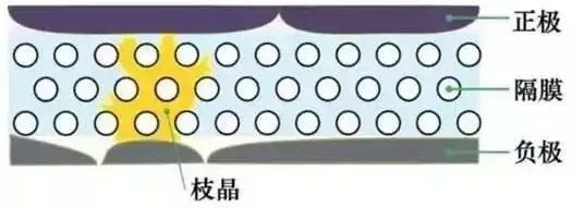 一、鋰離子電池特性鋰是化學(xué)周期表上直徑最小也最活潑的金屬。體積小所以容量密度高，廣受消費(fèi)者與工程師歡迎