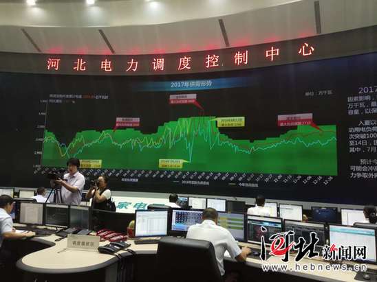 從國網(wǎng)河北省電力公司獲悉，1至7月，河北南網(wǎng)實現(xiàn)新能源電力全額消納，無棄風(fēng)、棄光情況出現(xiàn)。累計消納新能源電力38.35億千瓦時，減少燃煤消耗120萬噸，減排二氧化碳720萬噸