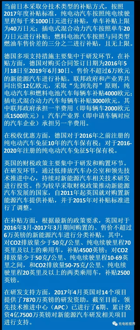 近年來(lái)，主要汽車(chē)工業(yè)國(guó)家重視并大力扶持新能源汽車(chē)產(chǎn)業(yè)發(fā)展，并從汽車(chē)技術(shù)變革和產(chǎn)業(yè)升級(jí)的戰(zhàn)略出發(fā)，制定了優(yōu)惠的政策措施，積極促進(jìn)本國(guó)新能源汽車(chē)工業(yè)發(fā)展。目前，財(cái)稅政策已成為各國(guó)政府支持新能源汽車(chē)產(chǎn)業(yè)發(fā)展的最主要支持措施
