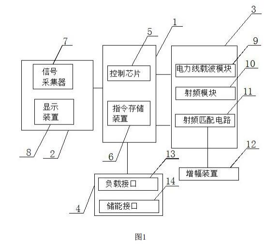 編者按：本文介紹了一種遠(yuǎn)程通信式微電網(wǎng)電能表的研究內(nèi)容，本發(fā)明涉及智能電表技術(shù)領(lǐng)域，尤其涉及一種遠(yuǎn)程通信式微電網(wǎng)電能表。該發(fā)明內(nèi)容是由國網(wǎng)河南省電力公司周口工供電公司提出，發(fā)明人：劉陽 馬學(xué)民 潘濤