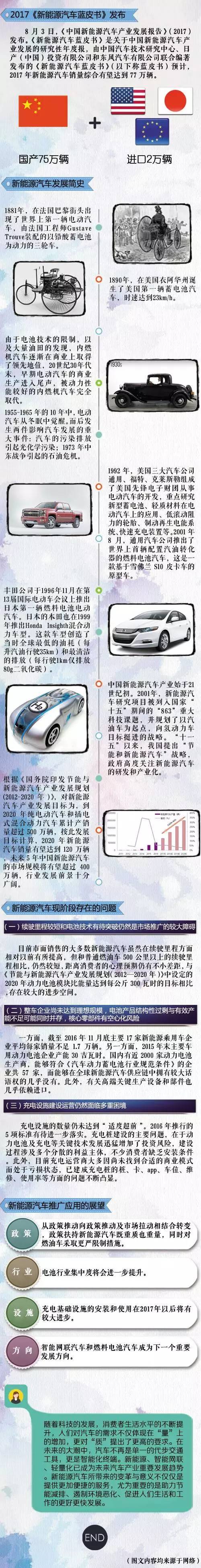                          
                            原標題:長圖|新能源汽車的“前世”與“今生”
                        