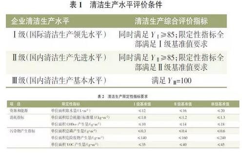 0引言隨著環(huán)保形勢(shì)日益嚴(yán)峻，國家對(duì)環(huán)保更加重視。不少地區(qū)對(duì)環(huán)保工作不利的負(fù)責(zé)人進(jìn)行了嚴(yán)厲的處罰，體現(xiàn)了國家對(duì)環(huán)保工作不容置疑的決心
