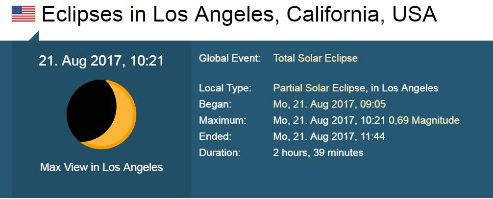 北京時間8月22日凌晨，美國迎來了日全食狂歡，這不僅是今年全球唯一一次日全食，也是近一個世紀(jì)日全食再次跨越美國東西海岸，上一次橫跨兩海岸的日食發(fā)生在1918年。（文章來源：能譜網(wǎng) ID:jiaonengwang 作者：交能網(wǎng)）全日食是指太陽完全被月球遮住的現(xiàn)象，持續(xù)時間僅兩分鐘左右