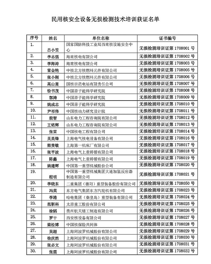 

  
  原標(biāo)題:民用核安全設(shè)備無損檢測(cè)技術(shù)培訓(xùn)獲證名單
  