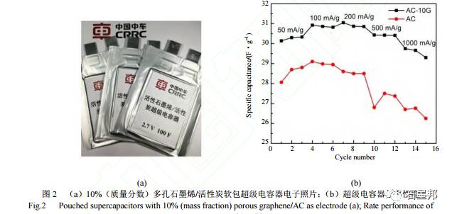 石墨烯是21世紀(jì)發(fā)現(xiàn)的最具顛覆性的新材料，具有電子遷移率快、強(qiáng)度高、導(dǎo)電性/導(dǎo)熱性佳、透光率高、質(zhì)量小等優(yōu)異特性，在新能源、石油化工、電子信息、復(fù)合材料、生物醫(yī)藥和節(jié)能環(huán)保等傳統(tǒng)領(lǐng)域和新興領(lǐng)域的應(yīng)用都有望引發(fā)相關(guān)行業(yè)的變革。因此，石墨烯成為了引領(lǐng)新一代工業(yè)技術(shù)革命的戰(zhàn)略性前沿新材料