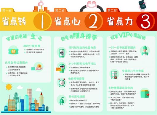 2015年10月以來，國網(wǎng)湖北省電力公司推出了“智能電管家”這一供電服務(wù)品牌，讓全省用電客戶體驗(yàn)到方便快捷的“互聯(lián)網(wǎng)+”供電服務(wù)。為了使客戶體驗(yàn)到更智能、更人性化的互動(dòng)式供電服務(wù)，國網(wǎng)湖北省電力公司于8月26日對(duì)“智能電管家”進(jìn)行優(yōu)化升級(jí)，讓全省2300萬用電客戶實(shí)實(shí)在在感受到“你用電，我用心”