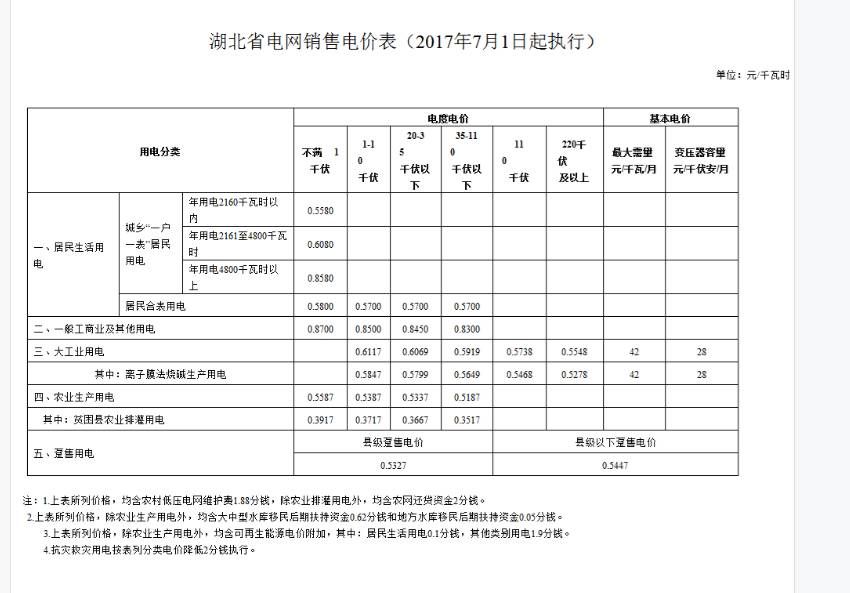 湖北售電改革詳細準入條件售電企業(yè)（一）售電企業(yè)應依法完成工商注冊，取得獨立法人資格。（二）售電企業(yè)可從事與其資產總額相匹配的售電量業(yè)務