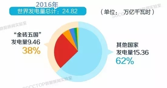 9月4日，金磚國家領(lǐng)導(dǎo)人會晤在廈門國際會議中心開始啦！這次會晤是舉世矚目的，你知道金磚五國有多重要嗎？這五個國家的國土面積占世界領(lǐng)土面積26.46%，人口占世界總?cè)丝诘?2.58%（差不多一半了?。?。據(jù)國際貨幣基金組織估算，2015年金磚五國國內(nèi)生產(chǎn)總值約占世界的22.53%，過去10年對世界經(jīng)濟(jì)增長得貢獻(xiàn)率超過50%（又是一半?。? onError=