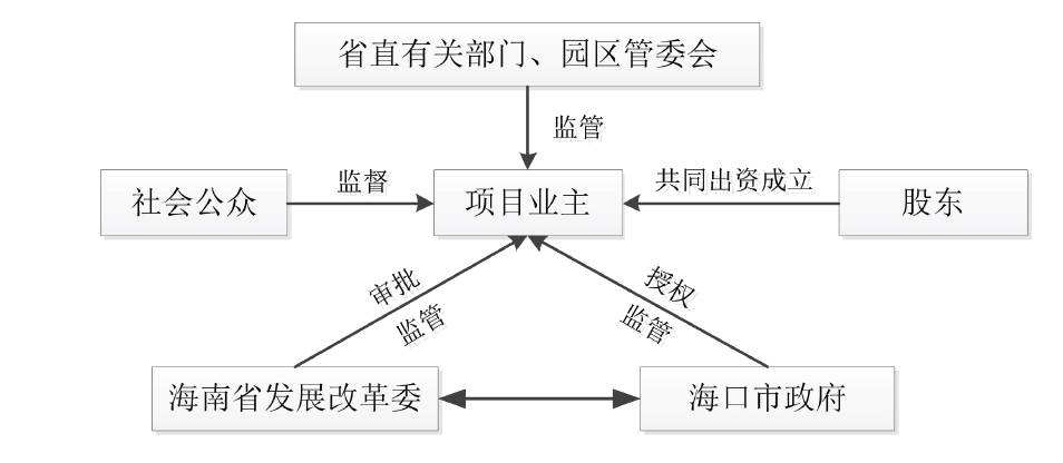 編者按《有序放開配電網(wǎng)業(yè)務(wù)管理辦法》第七條規(guī)定：符合條件的市場主體依據(jù)規(guī)劃向地方政府能源管理部門申請作為增量配電網(wǎng)項(xiàng)目的業(yè)主。地方政府能源管理部門應(yīng)當(dāng)通過招標(biāo)等市場化機(jī)制公開、公平、公正優(yōu)選確定項(xiàng)目業(yè)主……什么是項(xiàng)目業(yè)主?售電公司準(zhǔn)入退出條件限制的是項(xiàng)目業(yè)主嗎?這個問題涉及到增量配網(wǎng)的項(xiàng)目結(jié)構(gòu)問題，在各地發(fā)布增量配網(wǎng)優(yōu)選方案中竟然是不同的