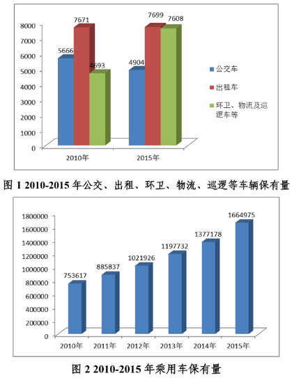 近日，廣東東莞市印發(fā)的《東莞市“十三五”電動汽車充電基礎設施規(guī)劃》要求，加快全市電動汽車充電基礎設施建設，促進全市電動汽車推廣應用，發(fā)展新能源汽車產業(yè)。東莞市“十三五”電動汽車充電基礎設施規(guī)劃第一章 前言為貫徹落實《國務院辦公廳關于加快電動汽車充電基礎設施建設的指導意見》（國辦發(fā)[2015]73號）和《廣東省加快新能源汽車推廣應用的實施意見》（粵府辦[2016]23號）精神，按照國家發(fā)展改革委員會、國家能源局等《關于印發(fā)<電動汽車充電基礎設施發(fā)展指南（