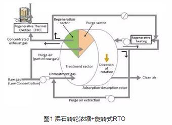 一前沿2015年10月1日，《揮發(fā)性有機物排污收費試點辦法》在全國范圍內(nèi)施行，石油化工和包裝印刷被選為首批試點行業(yè)。給包裝印刷行業(yè)環(huán)保提出了新的要求