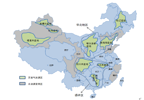 中國頁巖氣資源主要分布在中國南方古生界、華北地區(qū)下古生界、塔里木盆地寒武-奧陶系廣泛發(fā)育有海相頁巖以及準(zhǔn)格爾盆地的中下侏羅統(tǒng)、吐哈盆地的中下侏羅統(tǒng)、鄂爾多斯盆地的上三疊統(tǒng)等發(fā)育有大量的陸相頁巖，地理位置上處于塔里木、準(zhǔn)噶爾、松遼等9個盆地。雖然中國頁巖氣儲量豐富，但開采較困難