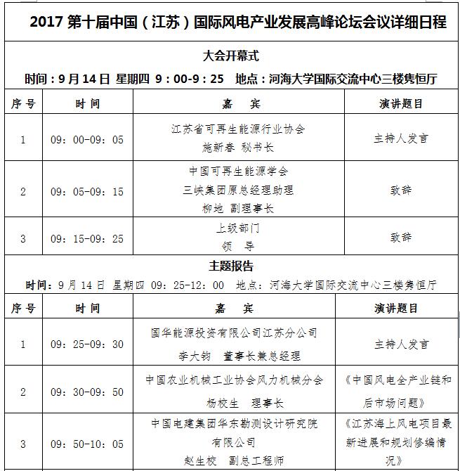 9月14-15日，2017第十屆中國（江蘇）國際風電產(chǎn)業(yè)發(fā)展高峰論壇暨2017中國風電產(chǎn)業(yè)50強頒獎典禮將在江蘇南京舉行。以下為最新會議日程及參會須知：會議議程

 



 



 

 參會須知尊敬的嘉賓：歡迎您出席“2017第十屆中國（江蘇）國際風電產(chǎn)業(yè)發(fā)展高峰論壇”