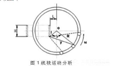 選擇合適的繞線機是生產(chǎn)線圈的關(guān)鍵，因此賢集網(wǎng)小編以環(huán)形變壓器來具體講講環(huán)形繞線機的工作原理、操作過程，其中重點提到了繞線張力的分析（這個是為行內(nèi)人員準(zhǔn)備的干貨），環(huán)形變壓器繞線機的操作過程是非常簡單的，但是想要弄好卻必須要弄清工作原理、繞線張力等相關(guān)知識。 環(huán)形變壓器的鐵芯是用優(yōu)質(zhì)冷軋硅鋼片(厚度為0.23mm-0.35mm)無縫的卷制而成，磁路完全閉合，無漏磁，故其磁性能為最優(yōu)，高精度激光焊接，氮氫保護真空退火，鐵芯電磁指標(biāo)更是大幅提高