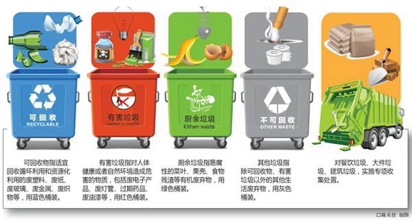 9月7日，記者在寧波市公共機(jī)構(gòu)生活垃圾強(qiáng)制分類工作推進(jìn)會(huì)上獲悉，為全面貫徹落實(shí)國家、省市關(guān)于生活垃圾分類工作要求，全市黨政機(jī)關(guān)等公共機(jī)構(gòu)先行實(shí)施生活垃圾強(qiáng)制分類。寧波市檢察院、市住建委等123家市直各機(jī)關(guān)單位出席會(huì)議