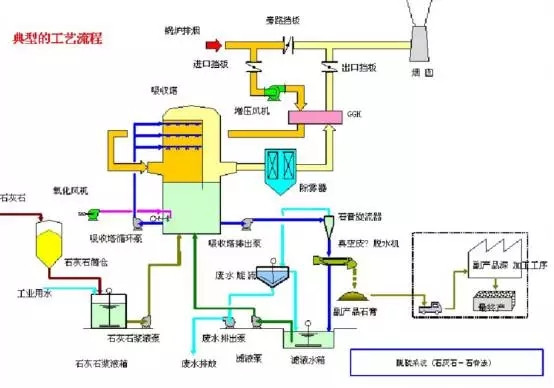 導(dǎo)語：如果你問化工人，今年什么最熱？回答肯定是環(huán)保。最近，隨著中央環(huán)保部門進駐地方，很多化工廠，煤化廠都關(guān)門大吉了