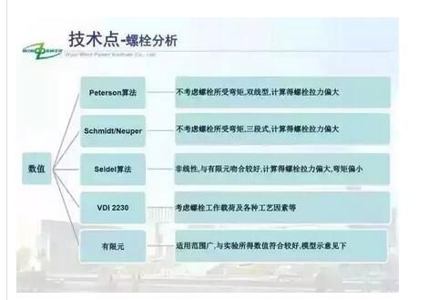 塔架處(除塔頂以外)靜強(qiáng)度采用Peterson法，塔頂采用有限元法，機(jī)械部件如制動(dòng)器連接螺栓之類(lèi)采用VDI2230方法，剩余采用有限元方法，這也是按照規(guī)范要求。各個(gè)方法考慮因素如Figure  1.1所示