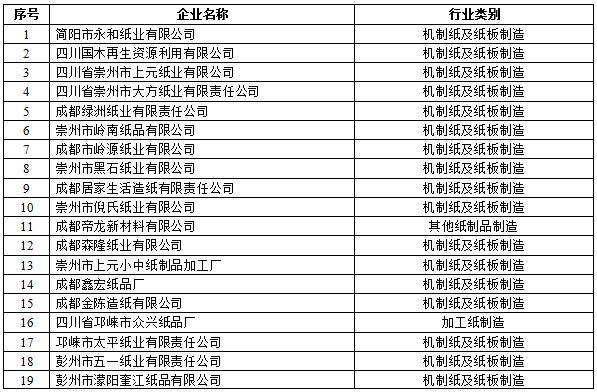 橙電網(wǎng)環(huán)保網(wǎng)獲悉，四川省環(huán)保廳發(fā)布了關(guān)于進一步做好污染源監(jiān)測信息公開工作的通知，具體內(nèi)容如下：關(guān)于進一步做好污染源監(jiān)測信息公開工作的通知川環(huán)函〔2017〕1758號各市(州)環(huán)境保護局：為進一步加強我省重點污染源監(jiān)測管理，現(xiàn)提出以下管理要求，請各地認(rèn)真貫徹落實。一、盡快公開本行政區(qū)域內(nèi)重點排污單位名錄依據(jù)國家有關(guān)要求，環(huán)境保護廳先后在廳政府門戶網(wǎng)站公開了《2017四川省國家重點監(jiān)控企業(yè)名單》(川環(huán)辦函〔2017〕63號)和《2017年四川省重點監(jiān)控企業(yè)名單》(川環(huán)辦發(fā)〔2017〕101號)
