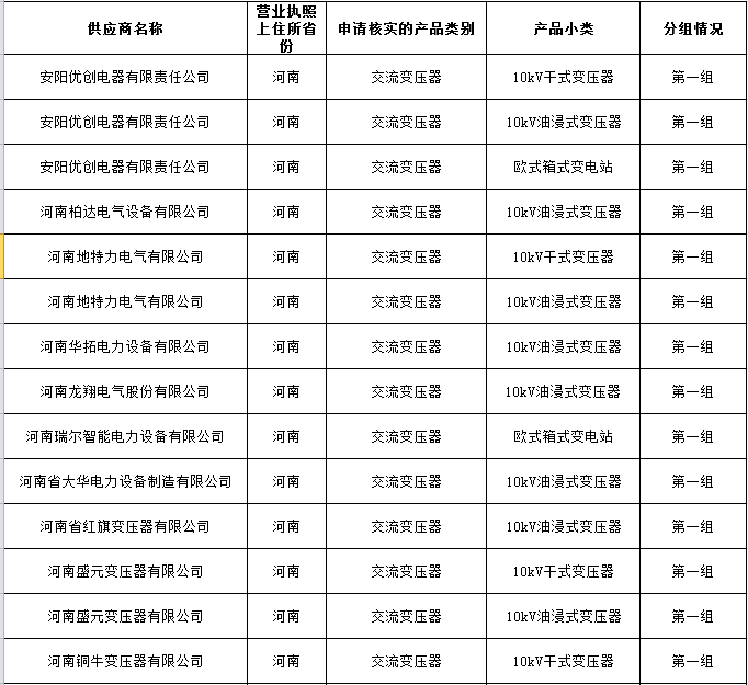 河南省各相關(guān)供應(yīng)商：為確保供應(yīng)商資質(zhì)能力文件核實工作順利進(jìn)行，請嚴(yán)格按照下述要求做好核實準(zhǔn)備工作：一、文件提交時間/地點安排1、文件資料提交時間：2016年10月10日10:00-17:00。2、文件資料退還時間：2016年10月14日10:00-16:00