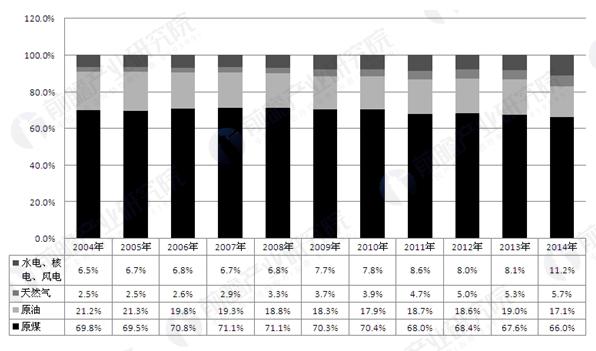 目前，節(jié)能已成為國家和社會全體的共識，對此國家也已經(jīng)制定了大量的相關(guān)的政府和規(guī)定，并不斷的深化和完成政策環(huán)境，以支持節(jié)能生產(chǎn)工藝、技術(shù)和產(chǎn)品的發(fā)展。這無疑表明我國節(jié)能市場潛力巨大，對合同能源管理這種新型的節(jié)能產(chǎn)業(yè)模式具有積極的推動作用，合同能源管理行業(yè)存在著巨大的發(fā)展空間