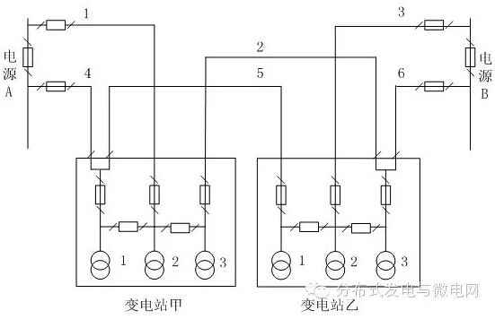 湖北省電力勘測設(shè)計院的研究人員許可、鮮杏等，在2015年第11期《電氣技術(shù)》雜志上撰文，主要對分布式電源接入條件下的城市中壓配電網(wǎng)的接線方式進(jìn)行了可靠性經(jīng)濟(jì)分析。結(jié)合當(dāng)前分布式電源發(fā)展的形勢需求，研究分布式電源接入下的接線方式可靠性、經(jīng)濟(jì)性分析模型，定量計算相關(guān)可靠性和經(jīng)濟(jì)性指標(biāo)，將配電網(wǎng)的可靠性指標(biāo)以停電損失的形式折算為經(jīng)濟(jì)性指標(biāo)加入到經(jīng)濟(jì)性規(guī)劃中，以接線方式的單位負(fù)荷可靠性經(jīng)濟(jì)成本最低為規(guī)劃目標(biāo)，得出了推薦的城市中壓配電網(wǎng)接線方式