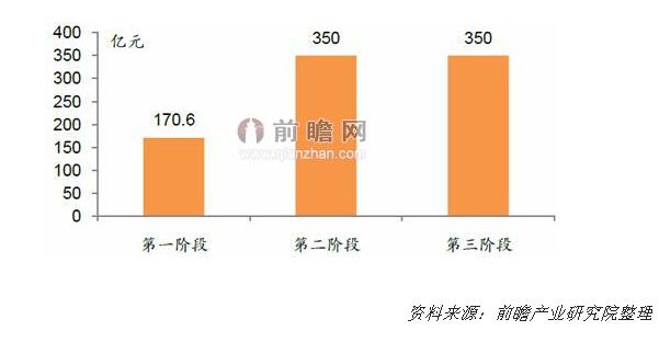 2009年5月21日，在北京召開的“2009特高壓輸電技術(shù)國際會議”上，國家電網(wǎng)公司正式宣布將建設(shè)“堅強(qiáng)的智能電網(wǎng)”，中國智能電網(wǎng)的建設(shè)將增加薄膜電容器的需求。前瞻產(chǎn)業(yè)研究院發(fā)布的《2015-2020年中國薄膜電容器行業(yè)市場前瞻與投資規(guī)劃分析報告》顯示，薄膜電容器在智能電網(wǎng)行業(yè)的應(yīng)用主要在于電能傳輸領(lǐng)域(智能電網(wǎng)輸變電)和電網(wǎng)質(zhì)量改善方面(SVG、新型動態(tài)補(bǔ)償)