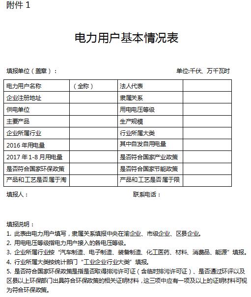 橙電網(wǎng)售電網(wǎng)小編從重慶經(jīng)信委獲悉，重慶經(jīng)信委日前發(fā)布了關于組織開展2017年第四批電力直接交易試點工作的通知。要求各區(qū)縣經(jīng)濟信息委及時向轄區(qū)內(nèi)企業(yè)及售電公司宣傳貫徹水火電按配比參與電力直接交易相關政策，積極組織有意愿參與2017年第四批電力直接交易的企業(yè)申報準入，擬參與直接交易的電力用戶應加強與相關區(qū)縣經(jīng)濟信息委、售電公司的溝通和銜接，確保在規(guī)定的時間內(nèi)完成申報工作