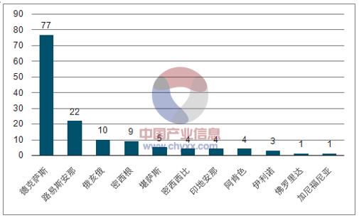 一、危廢供給持續(xù)收縮，寡頭競爭時代來臨美國危廢產(chǎn)量持續(xù)收縮，處置需求爆發(fā)期早已結束。自上世紀90年代開始，美國政府開始加強對危廢處置企業(yè)監(jiān)管，并大力推進危廢源頭減量化，上述措施伴隨著服務業(yè)在經(jīng)濟活動占比持續(xù)提升，工業(yè)危廢產(chǎn)生量呈現(xiàn)趨勢性下滑態(tài)勢